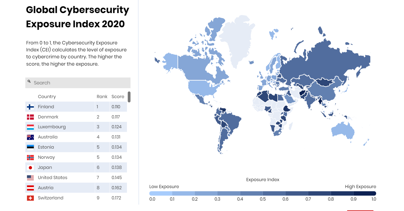 Cybersecurity Exposure Index 2020