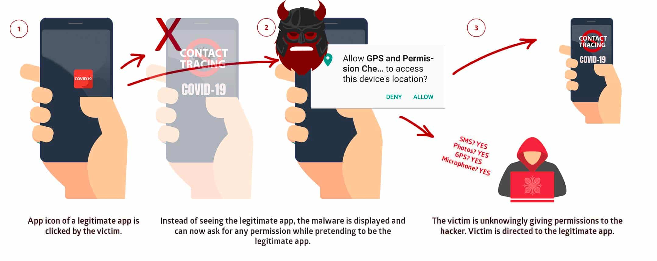 https://www.blackhatsec-mrfu3k.online/2020/06/strand-hogg-20-vulnerability.html