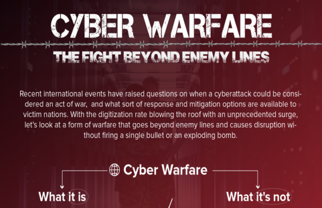 cyfirma-cyberwarfare-01 cyber warfare